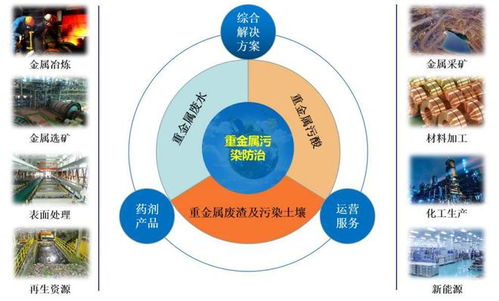 賽恩斯申購解讀 重金屬污染防治技術服務的領先者，IPO定價19.18元
